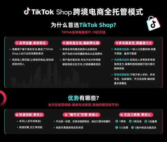 TikTok Shop跨境电商全托管模式开放沙特和英国市场招商
