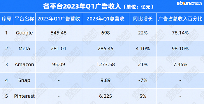 30万播放仅有一单！红人营销告别增长神话，新钱涌进海外巨头口袋