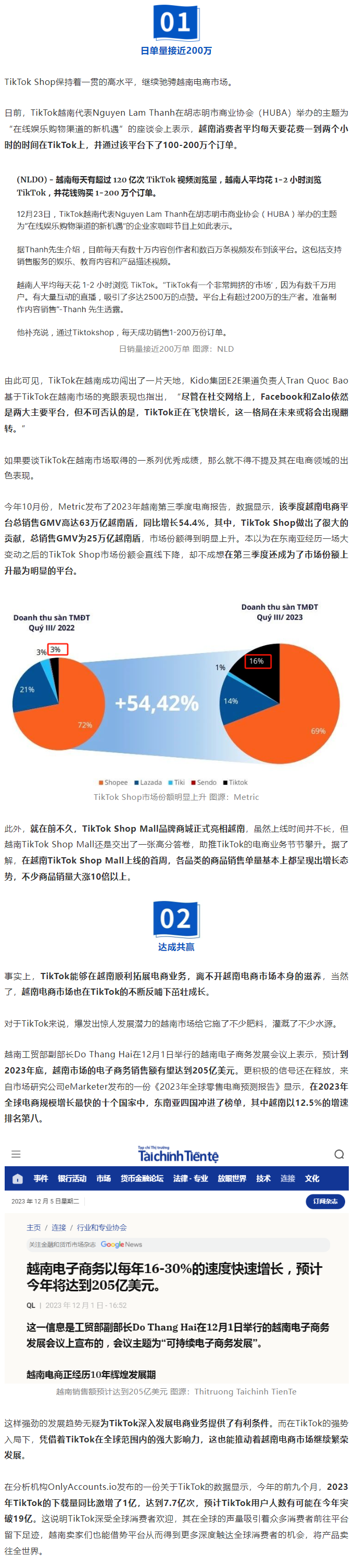 TikTok Shop越南市场攀升！单量冲破200万，崭露头角的成功崛起之路如何开启？