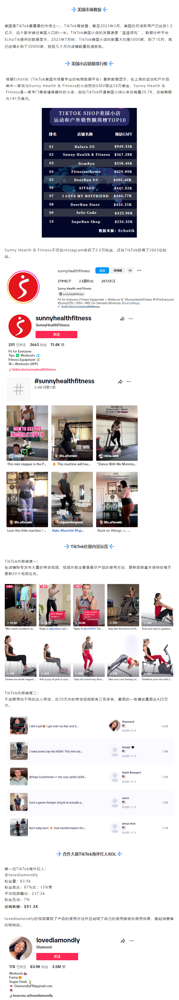 美國健身器材品牌Sunny Health & Fitness在TikTok上火爆，月銷售額超過141萬美元！