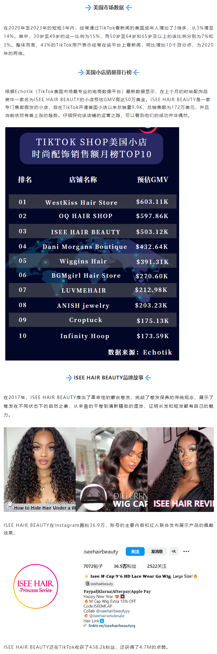 ISEE HAIR BEAUTY假发在TikTok月销售额逼近50万美元，创造销售佳绩！