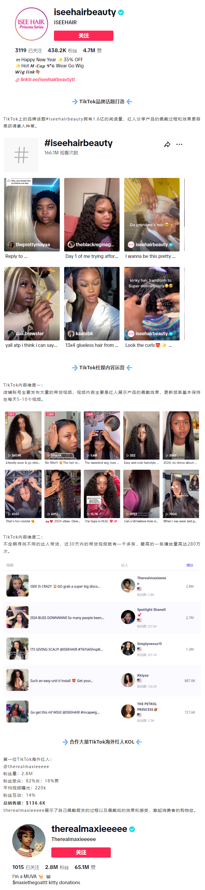 ISEE HAIR BEAUTY假发在TikTok月销售额逼近50万美元，创造销售佳绩！