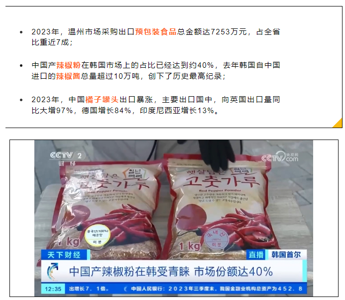 中国味道红火！味精行业大亨净利润大幅增长224.91%