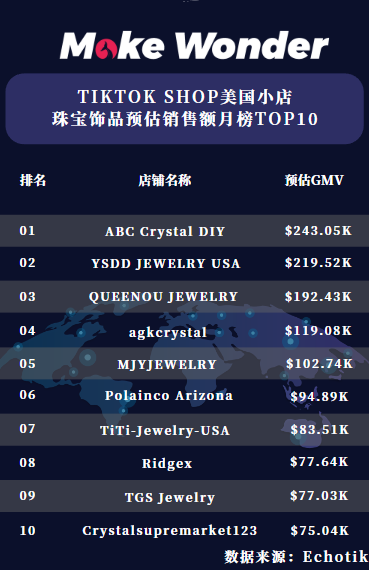 ABC Crystal DIY水晶饰品在TikTok小店月销24万美金，欧美网红热捧！