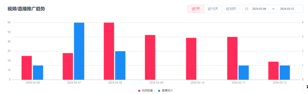 TikTok美区再现爆款！“龙蛋”畅销海外！仅一周狂卖近40万美金