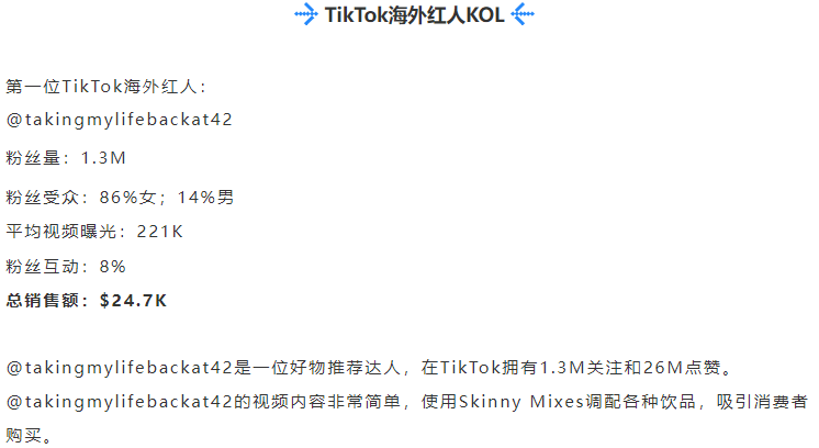 TikTok美国小店热卖好物Skinny Mixes糖浆，网红纷纷力荐，月销破40万美金！