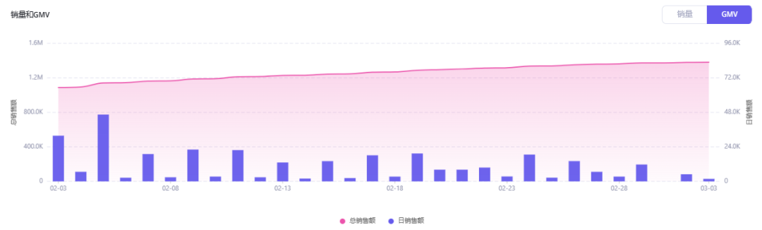 TikTok美国小店热卖好物Skinny Mixes糖浆，网红纷纷力荐，月销破40万美金！