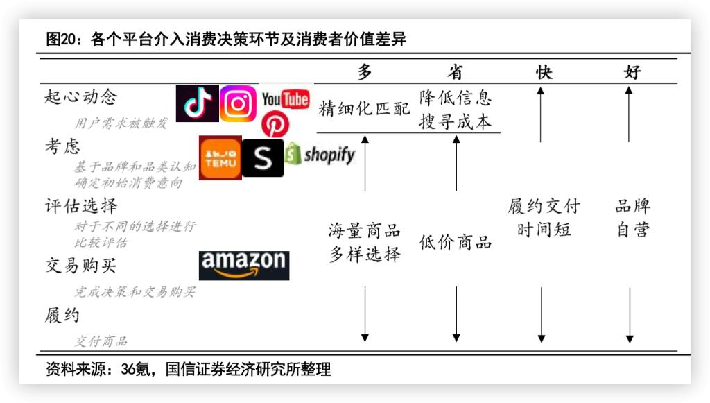 利润暴增？兴趣电商在美国，TikTok复制抖音的道路