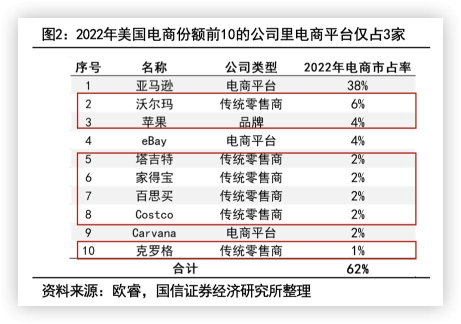 利润暴增？兴趣电商在美国，TikTok复制抖音的道路