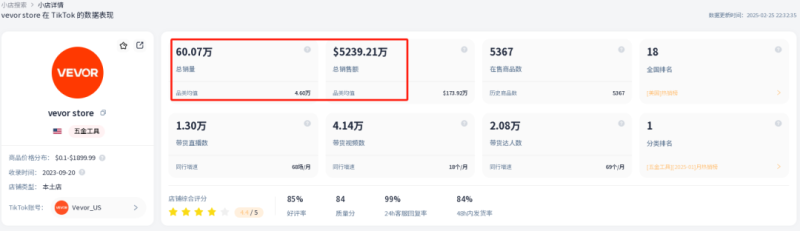 年销80亿！中国卖家靠冷门产品在海外赚翻了