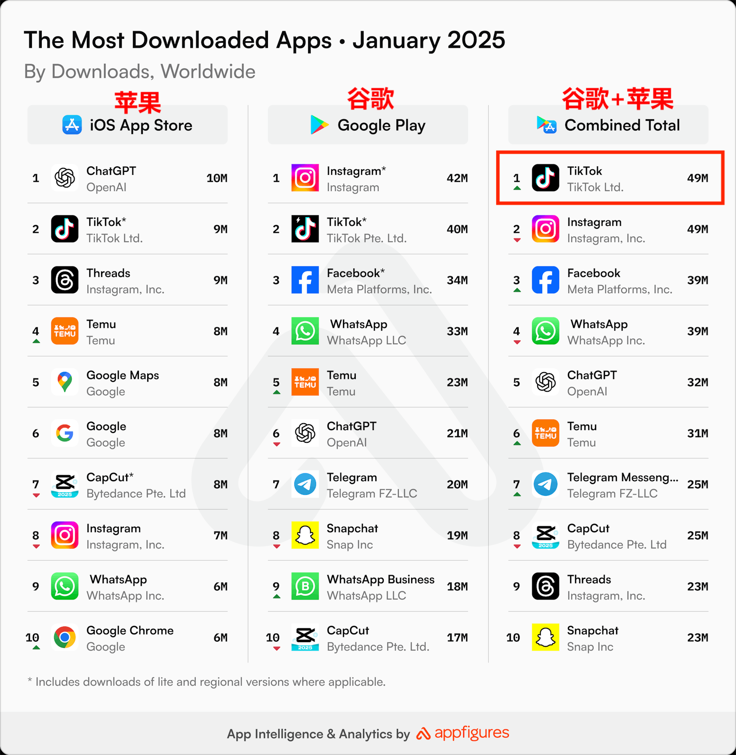 新开三大站点，TikTok Shop加速步入欧洲市场